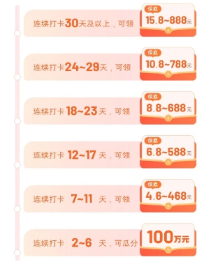 打卡天数奖励明细