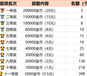 『提醒』小金牛短剧最近连续有活动，有机会拿20红包 - 线报酷