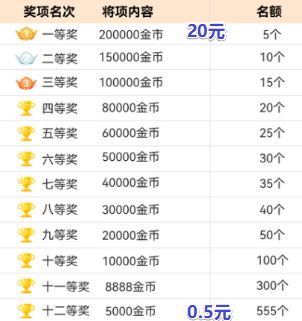 轻萌短剧：看剧拿红包，新版有活动 - 线报酷